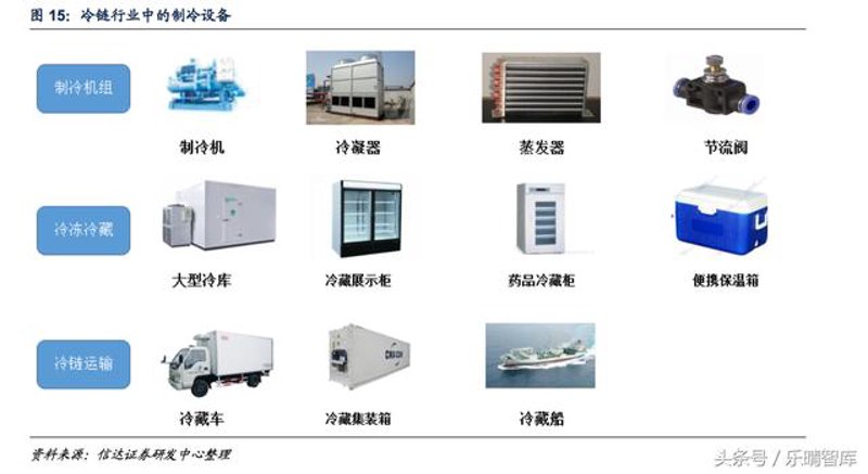 冷库维修选购指南