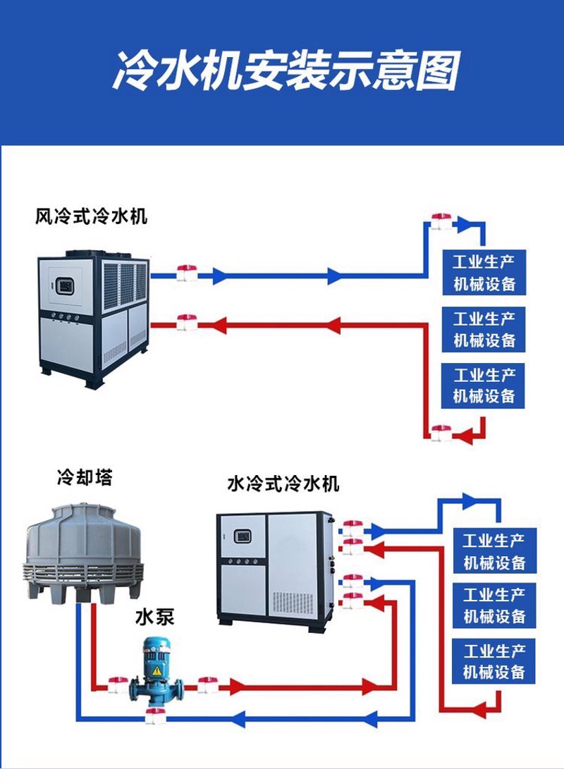 工业冷水机